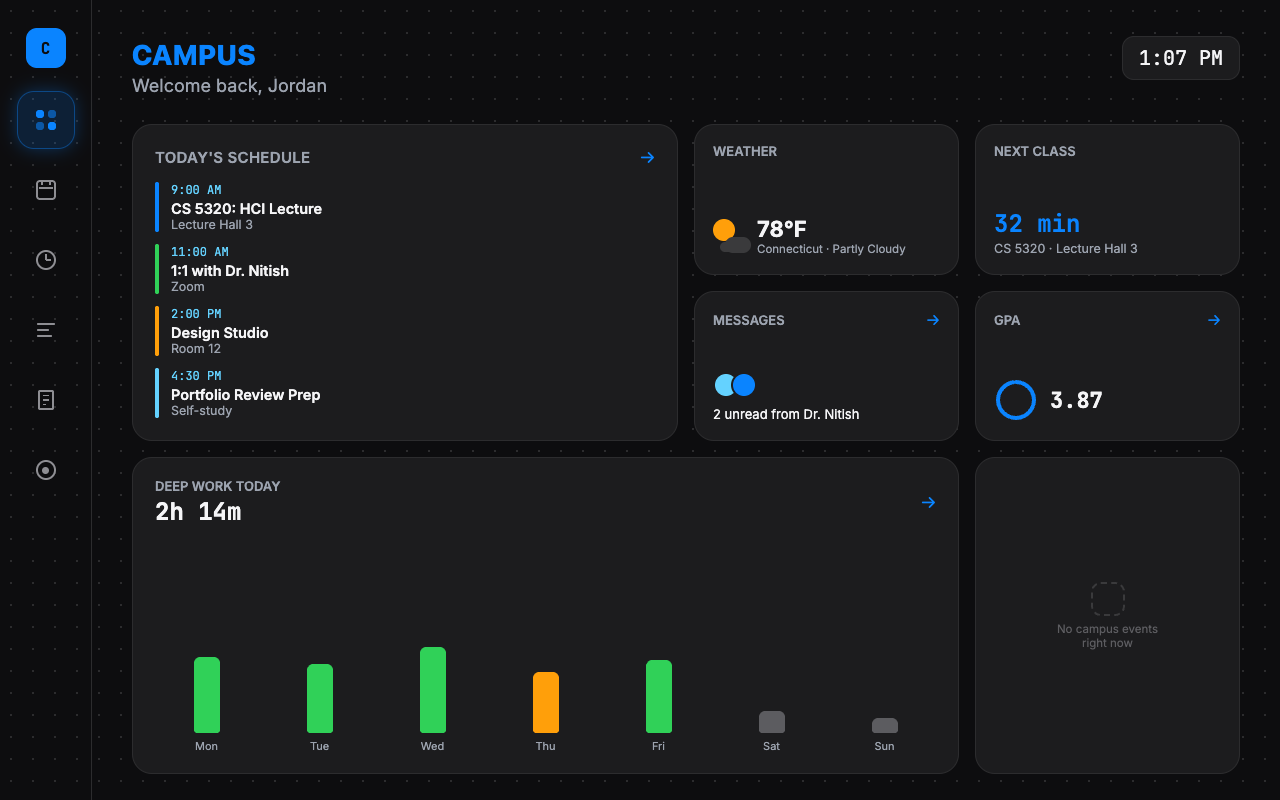 Campus, student productivity dashboard