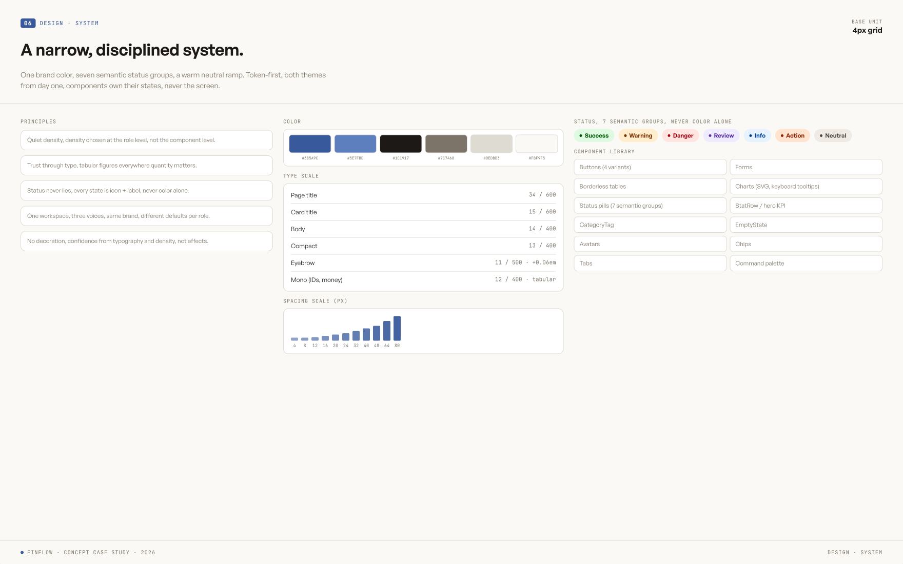 FinFlow design system foundations: color tokens, spacing scale, typography, and component variants
