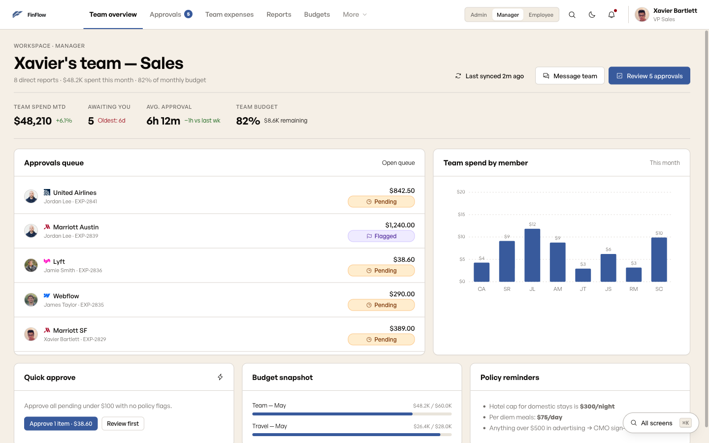 Manager view with team spend by member and pending approval items