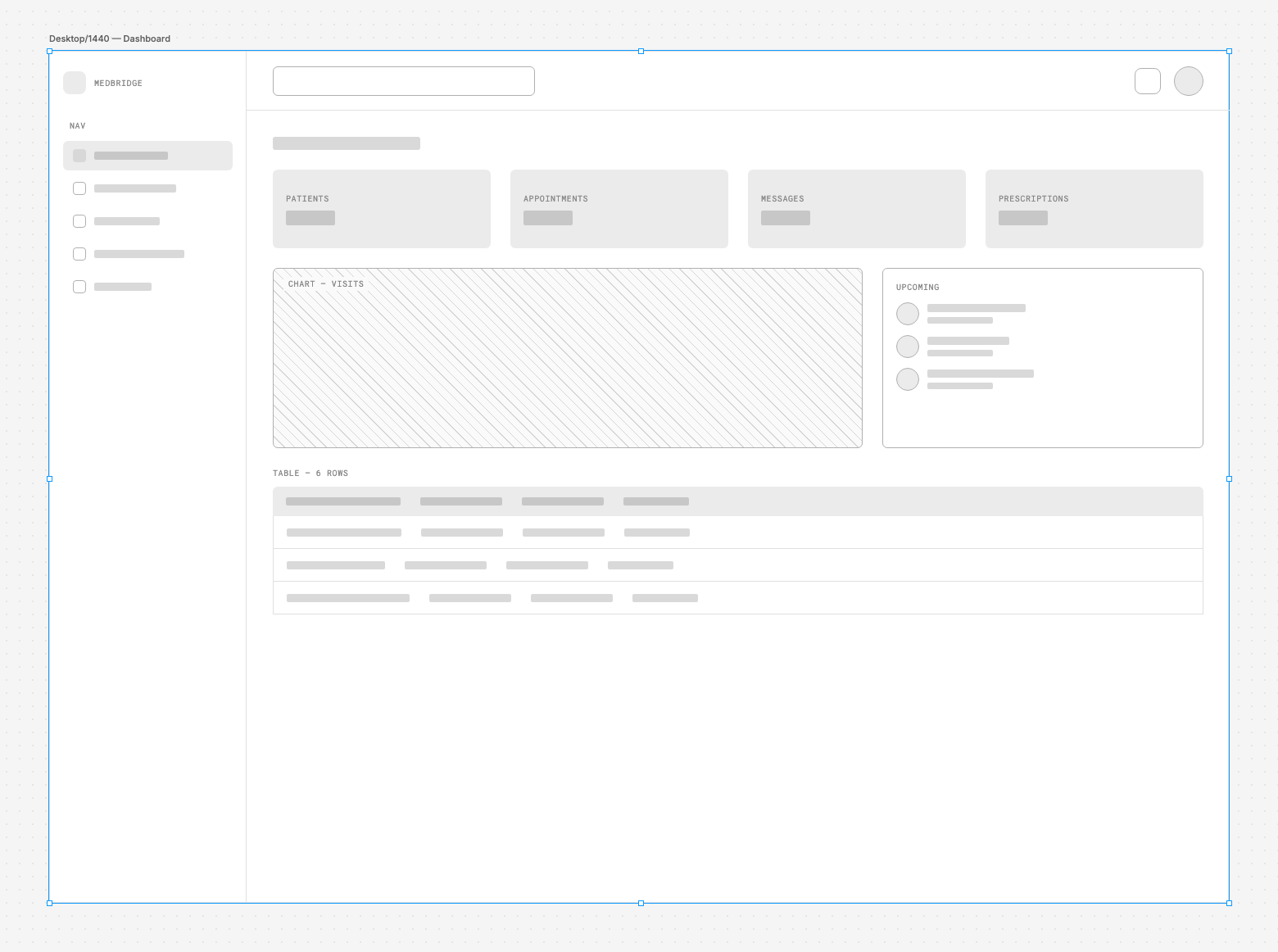 Lo-fi dashboard wireframe with KPI cards, appointments list, and health summary