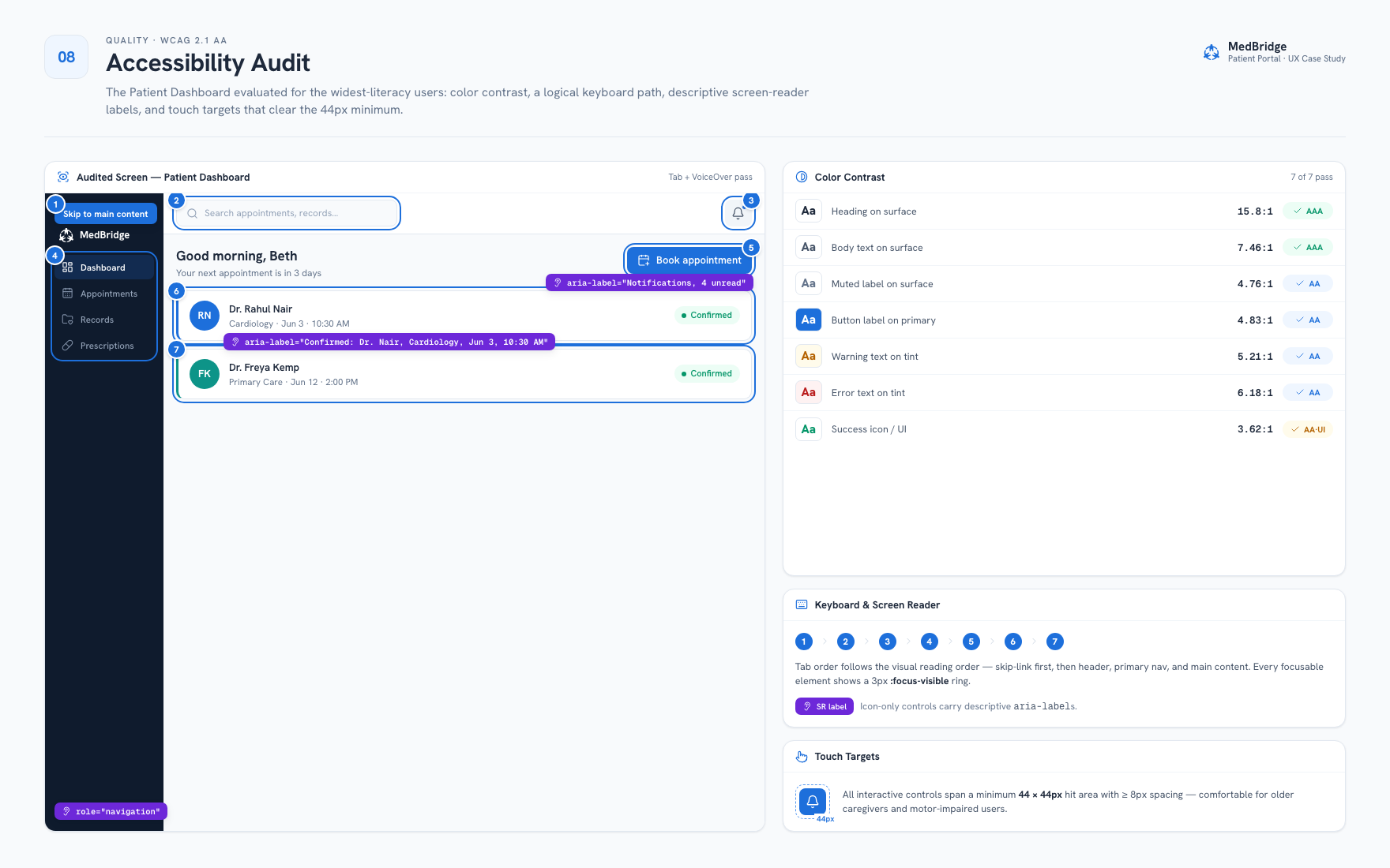 Accessibility audit of the MedBridge patient dashboard, covering contrast ratios, focus order, screen-reader labels, and touch target sizing