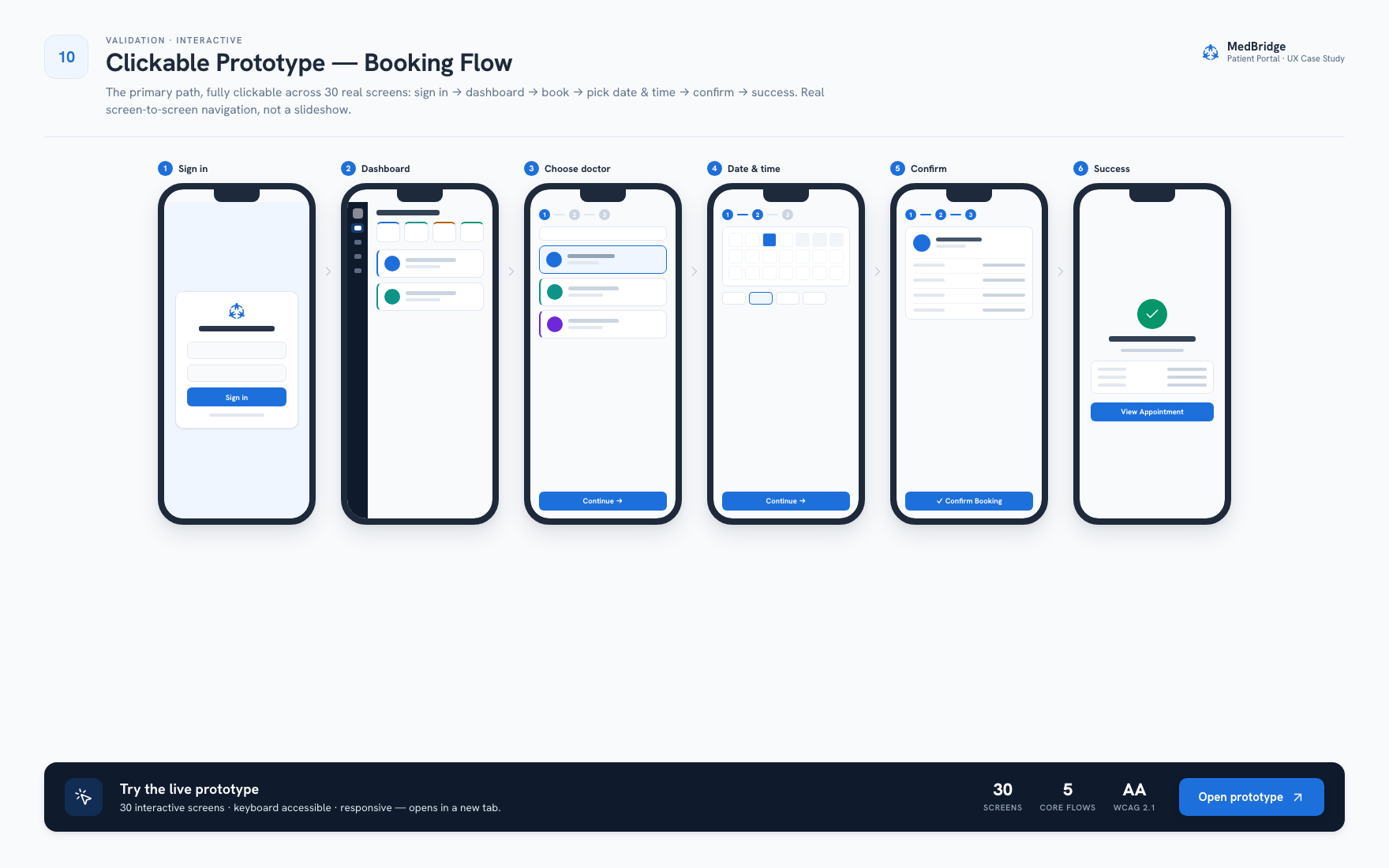 MedBridge interactive prototype walkthrough of the appointment booking flow across sign in, dashboard, doctor selection, date and time, confirm, and success screens