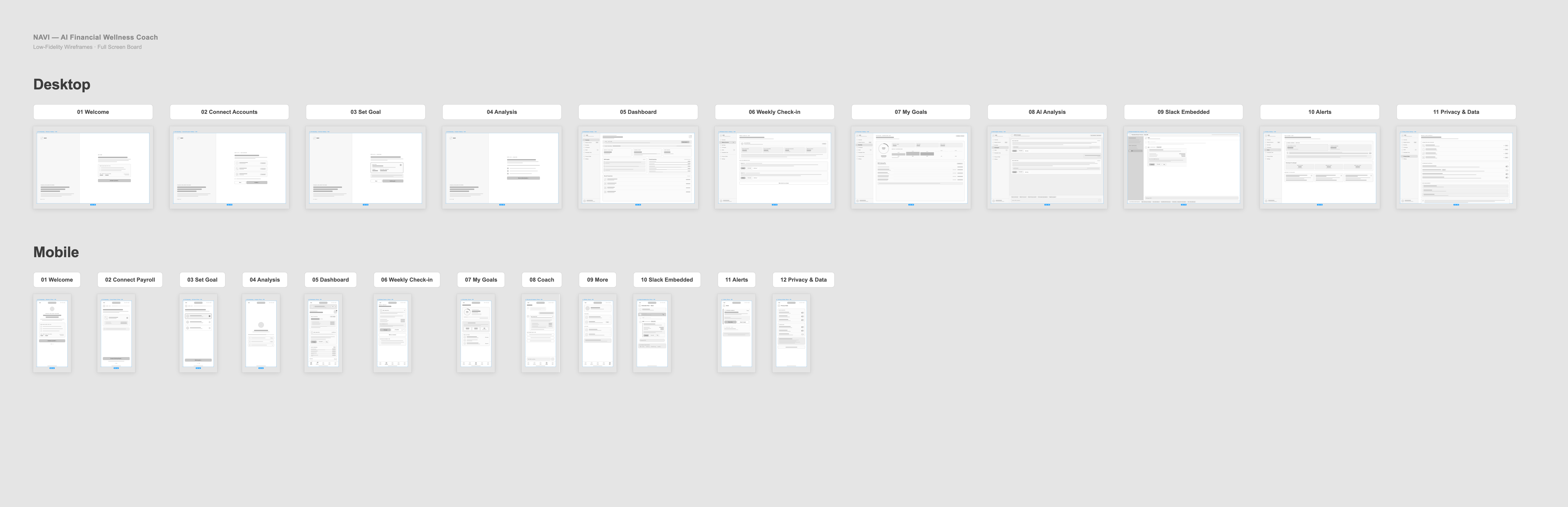 Full lo-fi wireframe board, 11 desktop screens and 12 mobile screens laid out in sequence