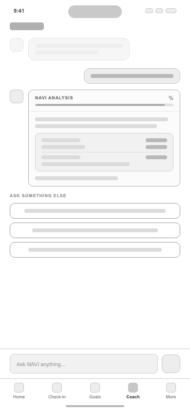 Lo-fi mobile coach wireframe with NAVI Analysis card and Ask Something Else suggested prompts