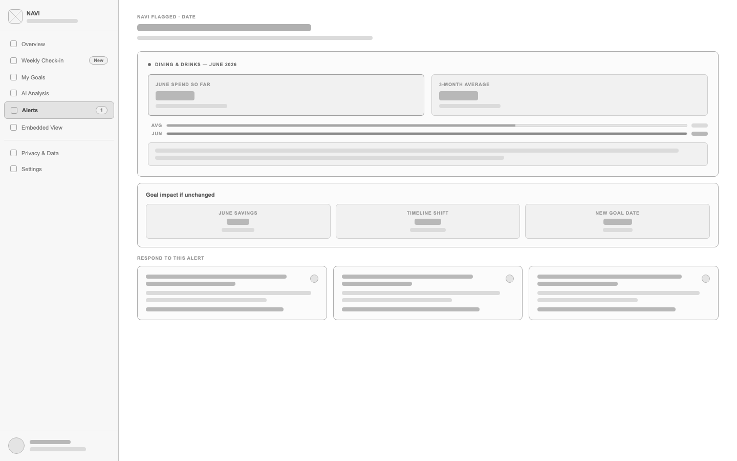 Lo-fi alerts wireframe with flagged spend, goal impact panel, and three response cards