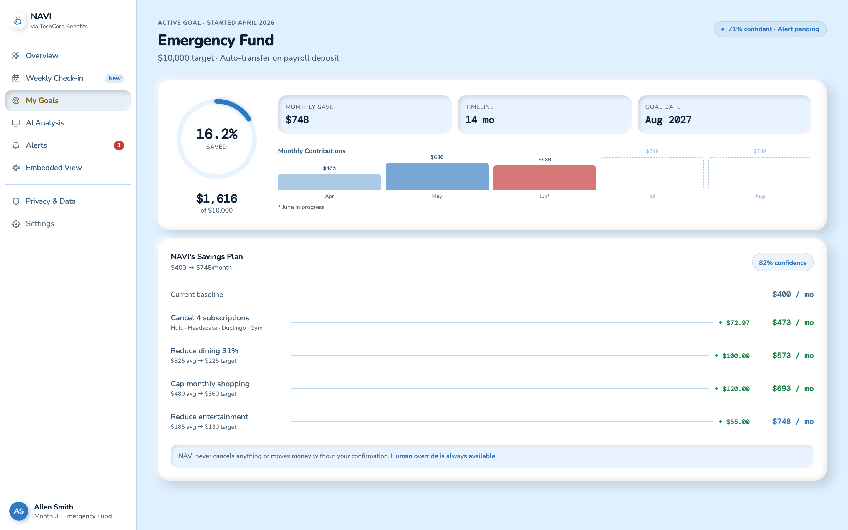 NAVI goals, emergency fund progress ring, 14-month plan, and savings plan breakdown